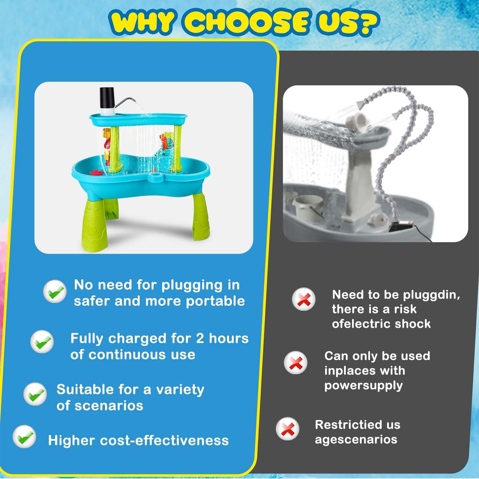 Small Cordless Rechargeable Wa - Kids Outdoor Table recensione e prezzo